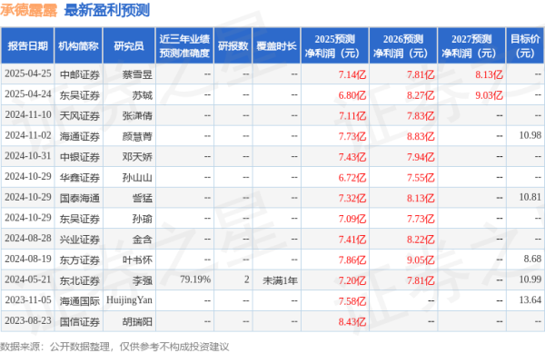 线上股票配资网 天风证券: 给予承德露露买入评级