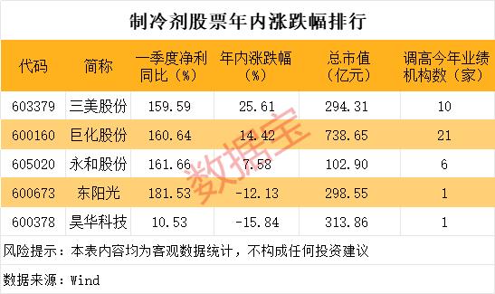 配资114查询平台 DDR4价格猛涨，经销商称价格涨幅超出市场预期