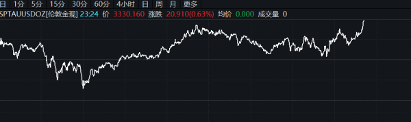 平台配资 SC原油主力合约日内大涨4%